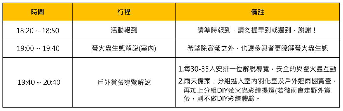 螢光蝶舞 千蝶谷生態之旅