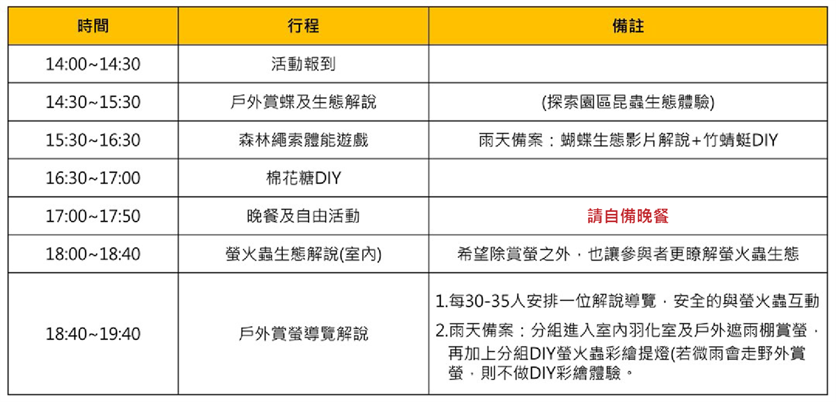 螢光蝶舞 千蝶谷生態之旅