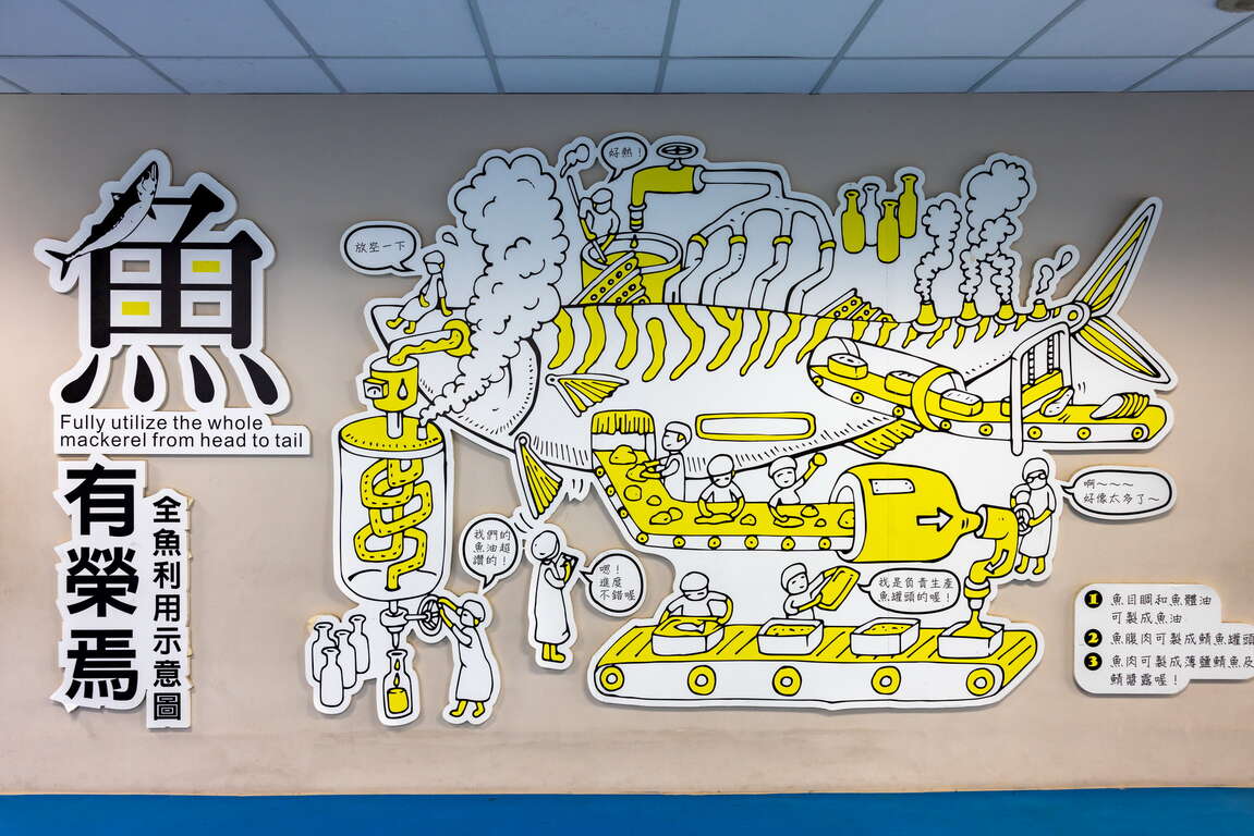 祝大漁物產文創館鯖魚全魚利用圖。