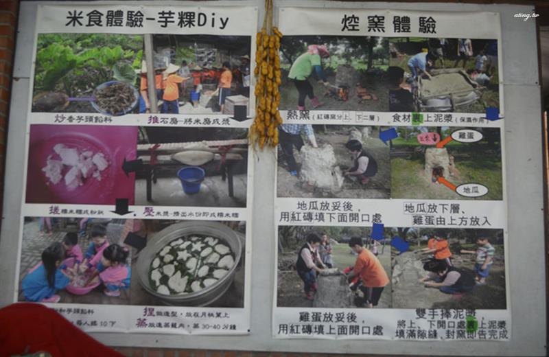 米食及焢窯體驗的圖示流程。