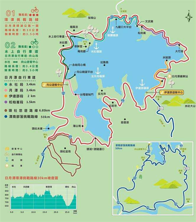 日月潭環潭自行車路線，全程約30KM