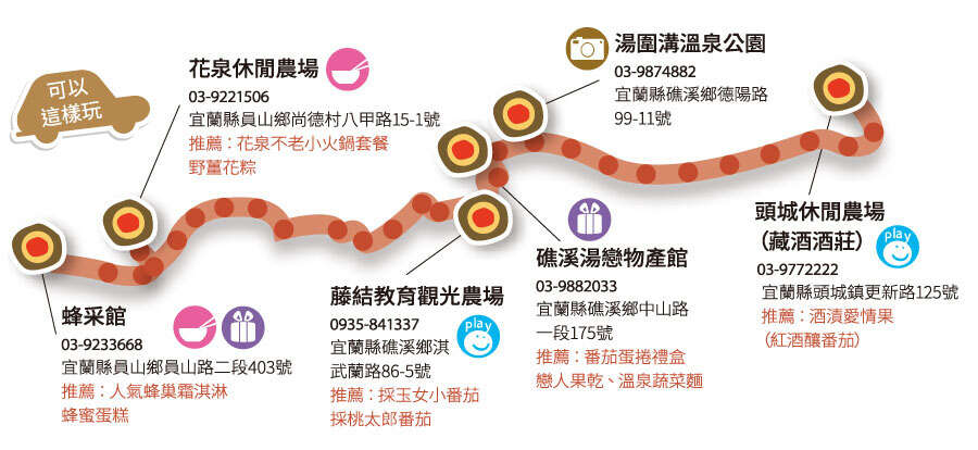宜蘭 親水系採溫泉番茄小旅行區域圖
