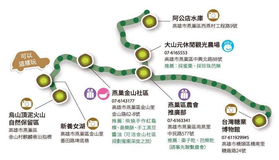 高雄 泥火山棗樂子小旅行區域圖