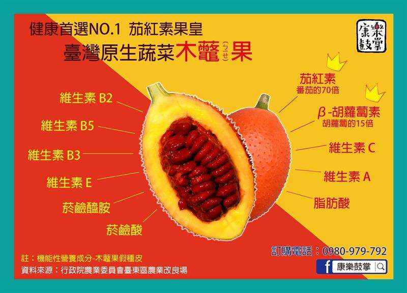 木虌果機能性營養成分說明圖（圖片來源：康樂鼓掌農場FB）
