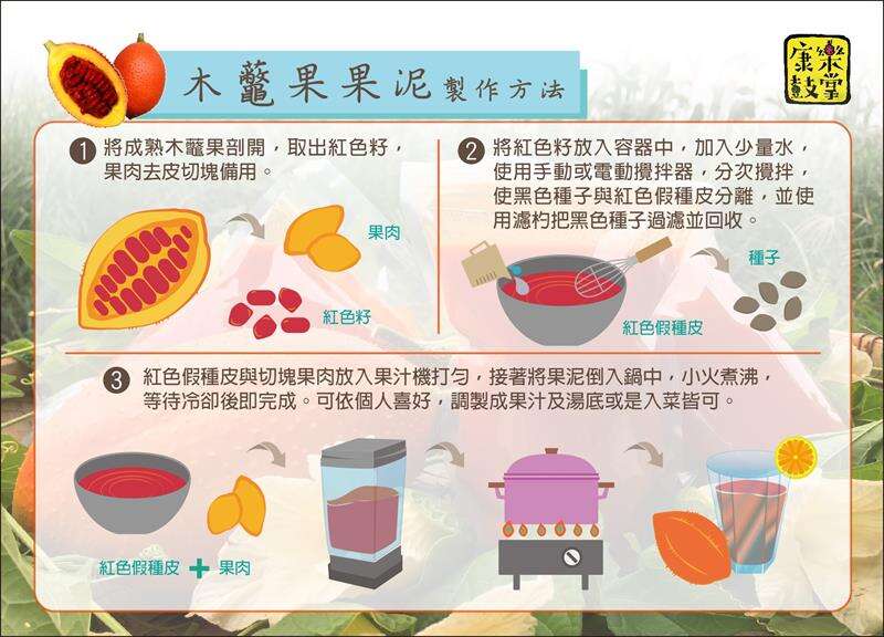 木虌果果泥製作方法圖（圖片來源：康樂鼓掌農場FB）