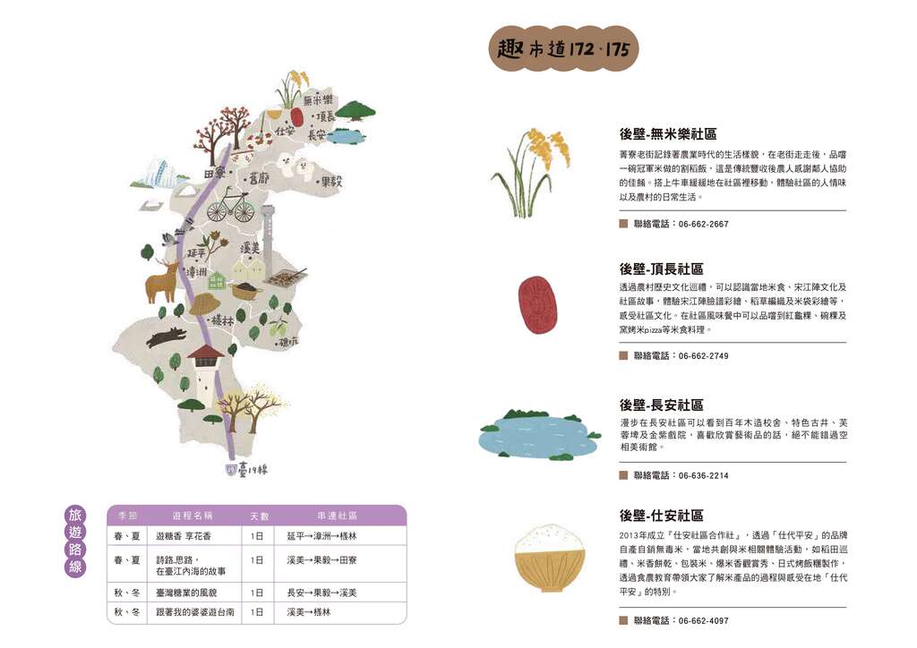 農遊5軸線_趣市道172、175