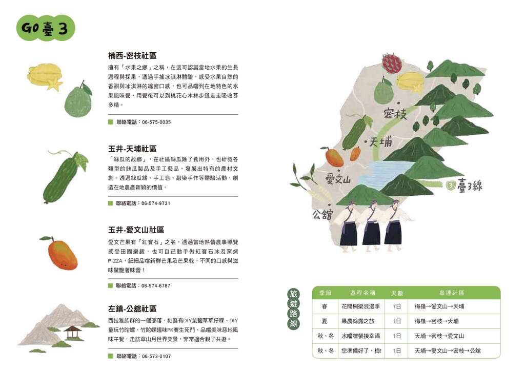 農遊5軸線_GO臺3