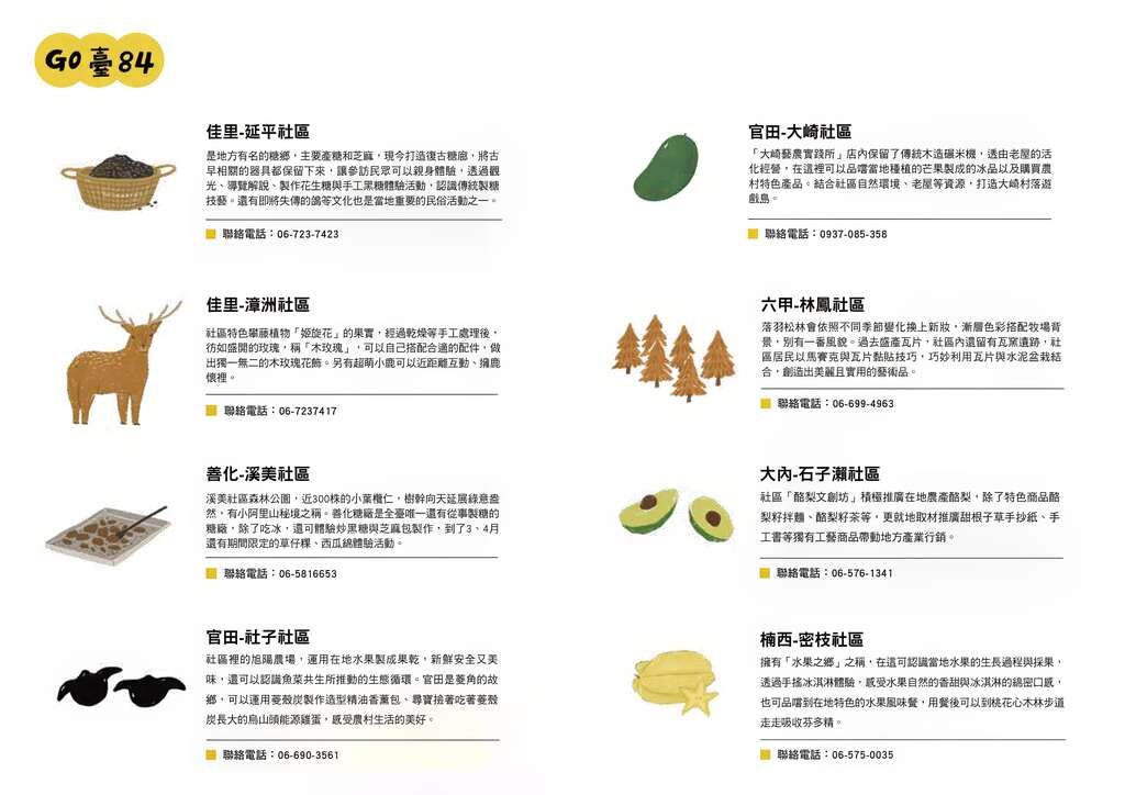 農遊5軸線_GO臺84