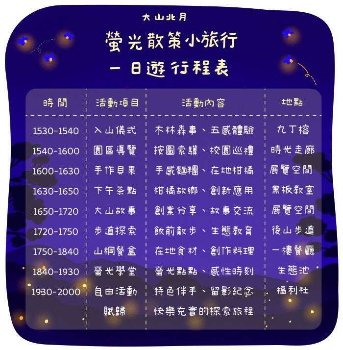 活動流程_圖取自大山北月螢光散策小旅行ibon售票系統