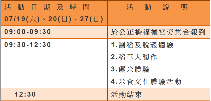 圖片來源：BeClass報名系統-2025北投割稻趣活動流程