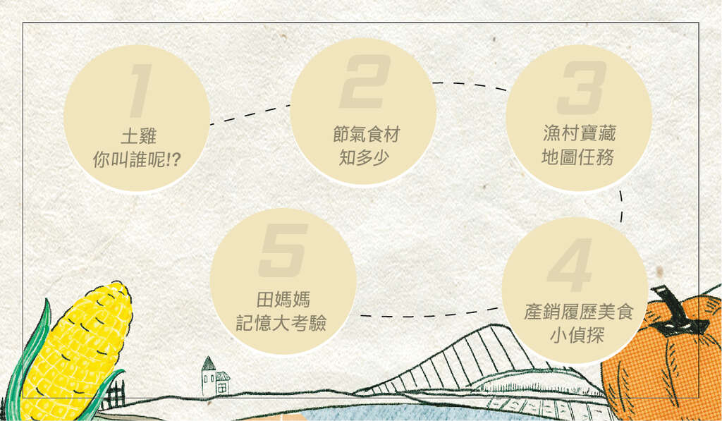 2025台灣美食展-臺灣農業館｜跟著味道去旅行_食在友善_闖關卡