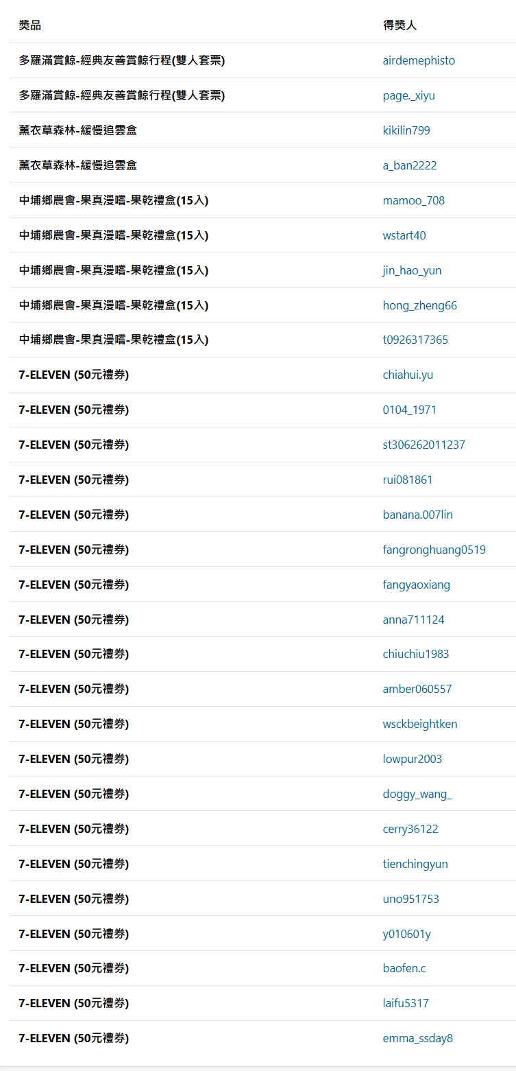 抽好禮 - IG抽獎結果