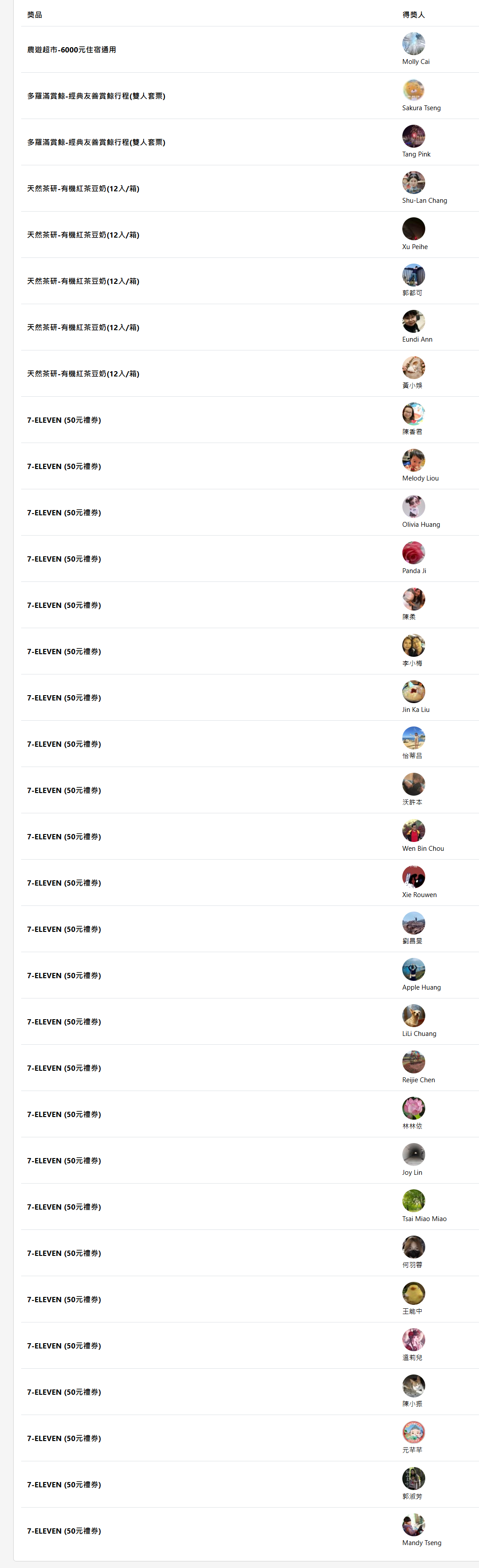 抽好禮 -FB 抽獎結果