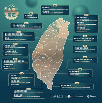 永續農遊的推動藍圖：讓永續成為農遊的新日常