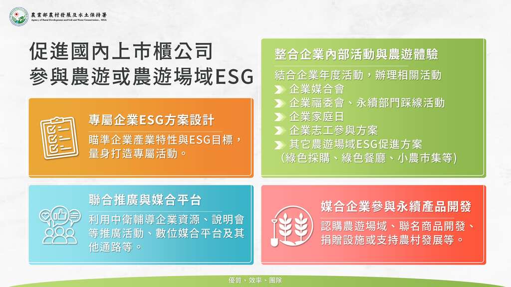 永續農遊企業媒合實踐推廣_促進國內上市櫃公司參與農遊或農遊場域ESG