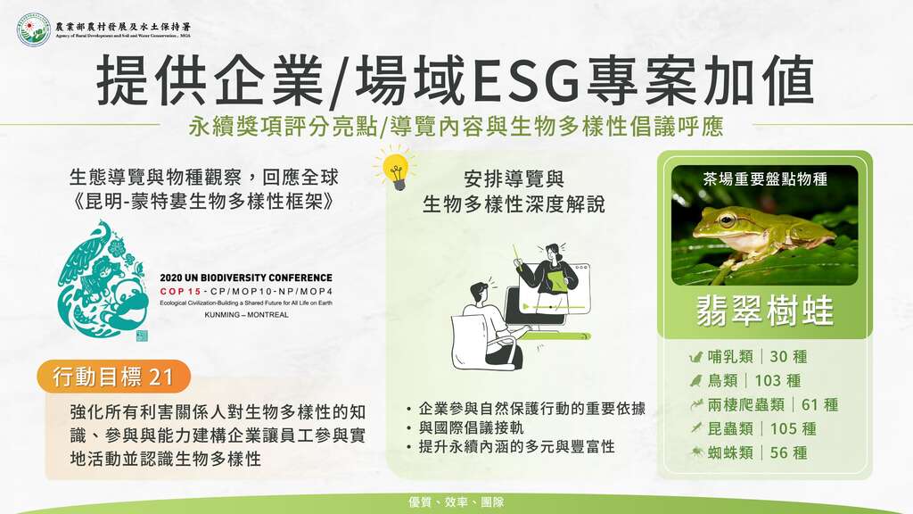 永續農遊企業媒合實踐推廣_永續獎項評分亮點導覽內容與生物多樣性倡議呼應