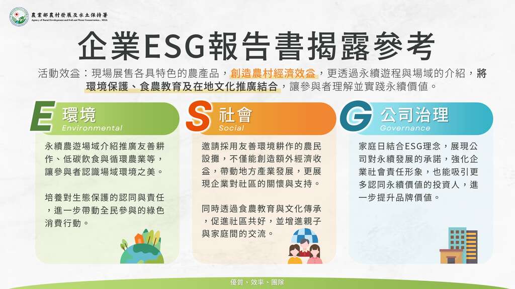 永續農遊企業媒合實踐推廣-企業ESG報告書揭露參考