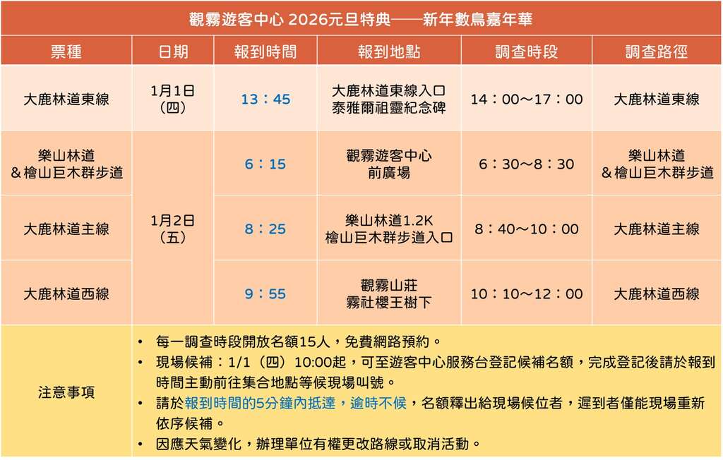 觀霧遊客中心2026元旦特典_活動行程_取自觀霧國家森林遊樂區FB