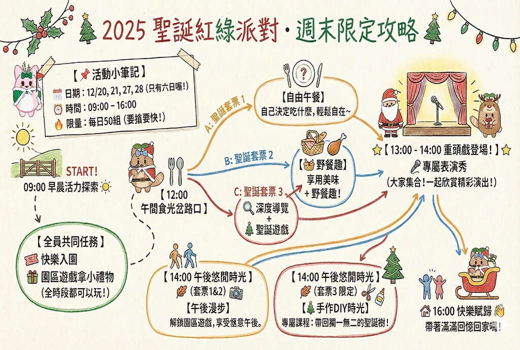 聖誕・紅綠派對_取自台一生態休閒農場FB