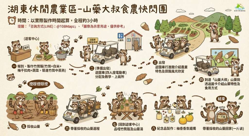 快閃食農團-山藥篇_活動流程