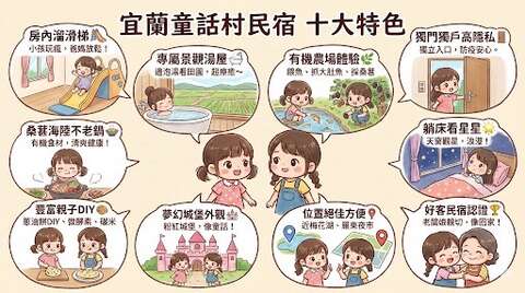 童話村有機農場民宿