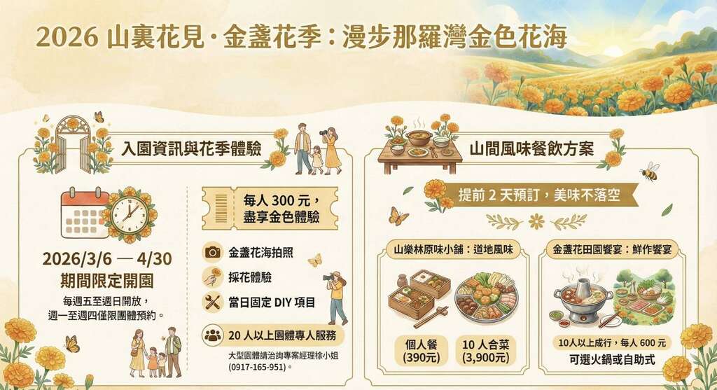 2026那羅灣金盞花季_活動內容_取自那羅灣休閒農業區FB