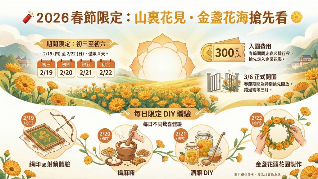 2026那羅灣金盞花季_春節限定活動_取自那羅灣休閒農業區FB