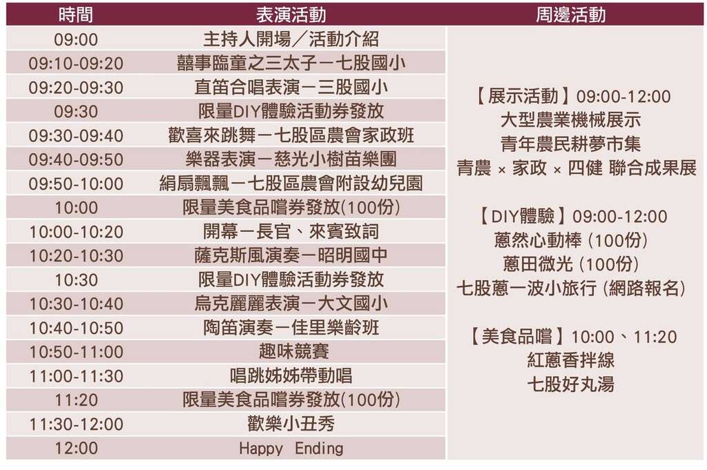 2026台南紅蔥頭產業文化活動_活動時程_取自七股農會FB