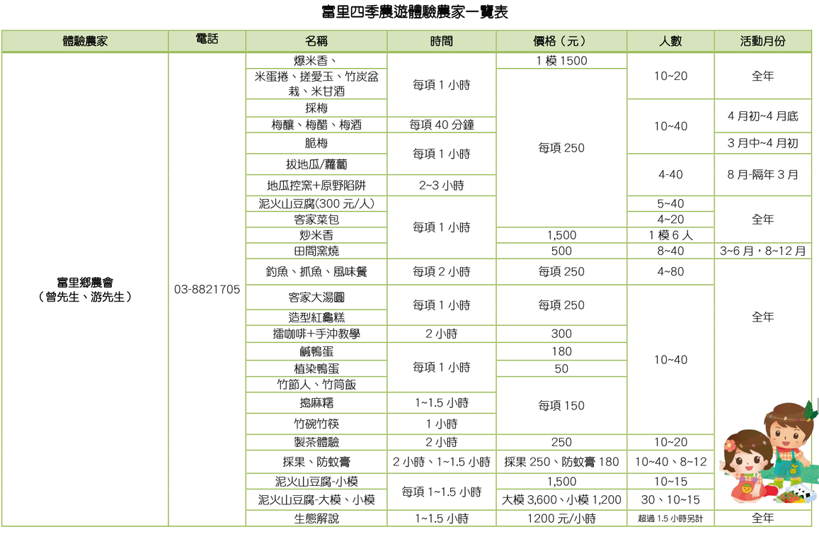 四季農遊體驗一覽表