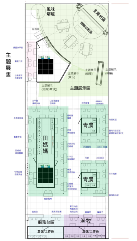 分區配置圖