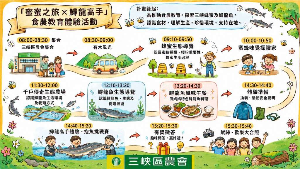 活動流程圖_取自三峽區農會FB