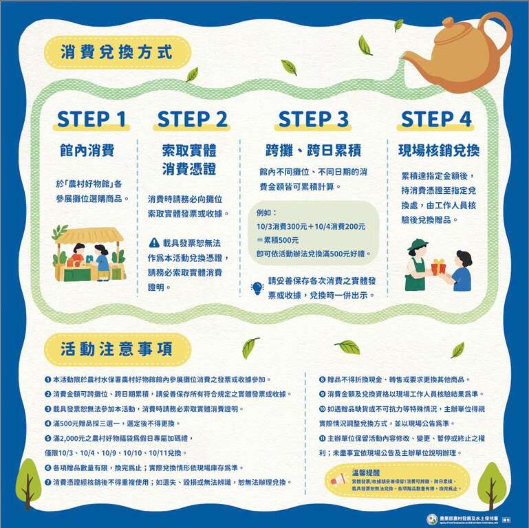 農村好物館_消費兌換方式及注意事項_取自農村發展及水土保持署FB