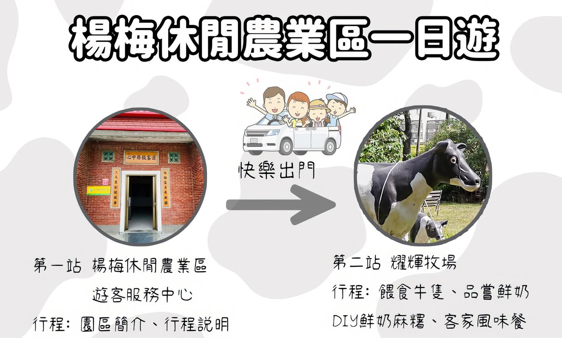 楊梅休閒農業區一日遊