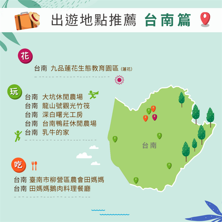 出遊地點推薦 - 台南篇 ► 美食、踏青，尋找古城外的樂趣