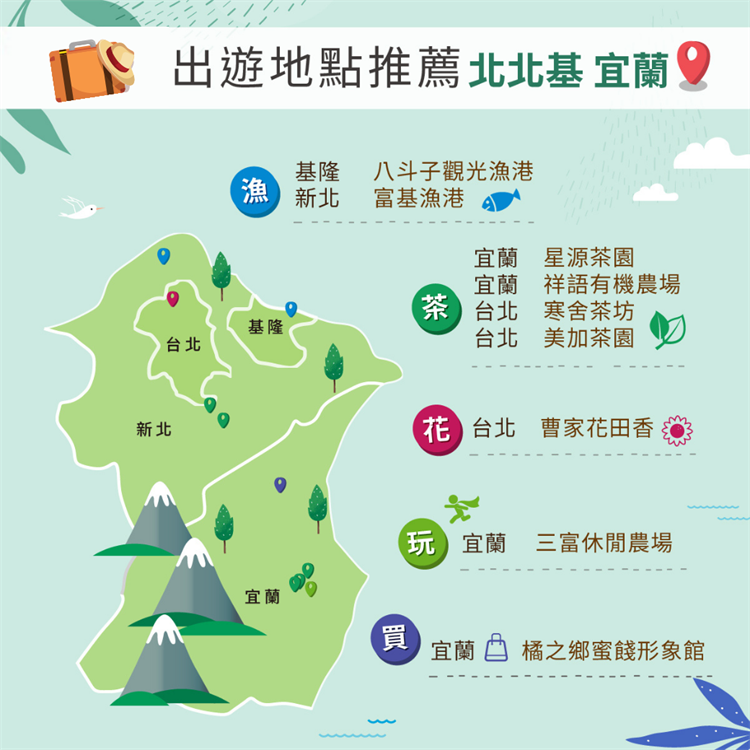出遊地點推薦 - 大台北篇 ► 從基隆玩到宜蘭，各個有特色