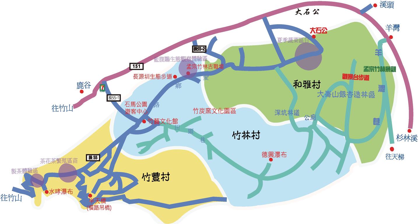 交通方式